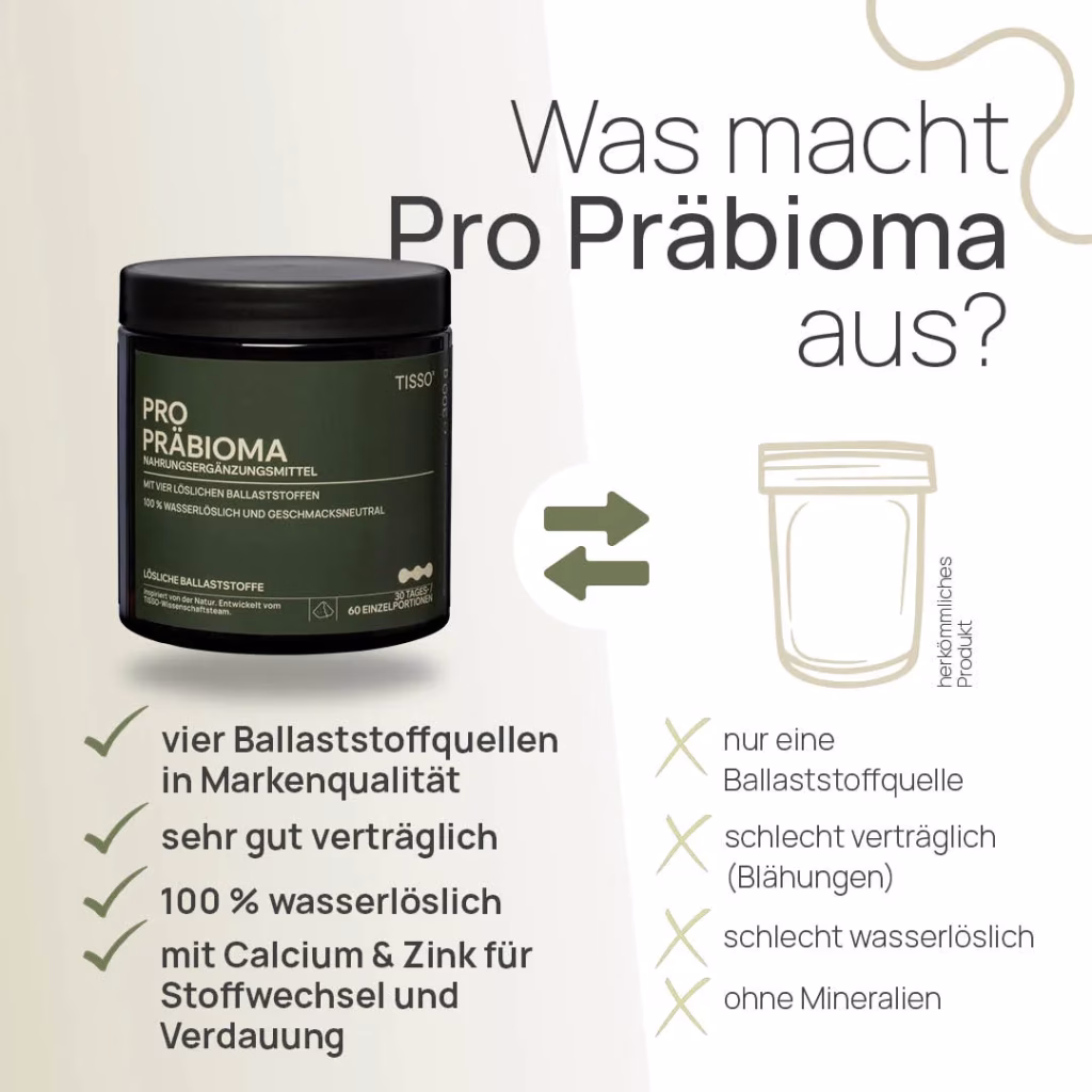Pro Präbioma
